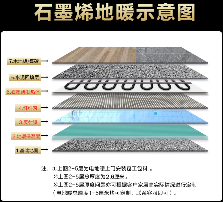 山阴县 石墨烯电地暖公司哪家好？施工质量核心标准